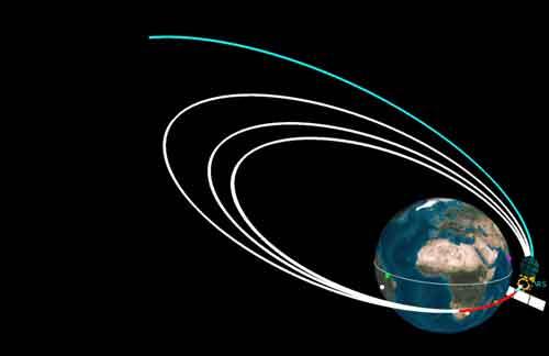 3rd-orbit-raising-manoeuvre-on-mars-orbiter-performed