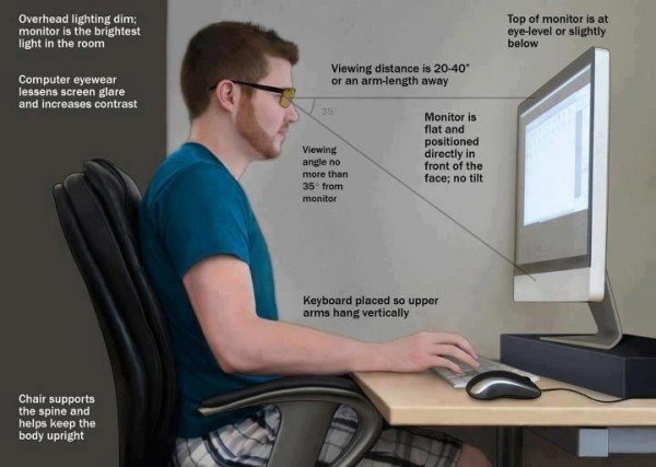 correct-posture-when-sitting-at-a-computer