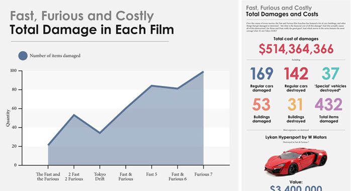 fast-furious-movie-franchise-damage-cost-insurance1
