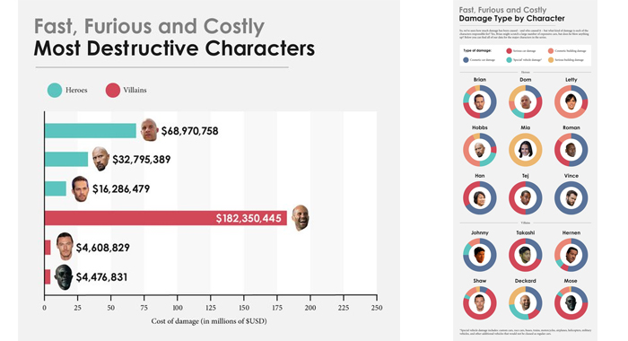 fast-furious-movie-franchise-damage-cost-insurance2